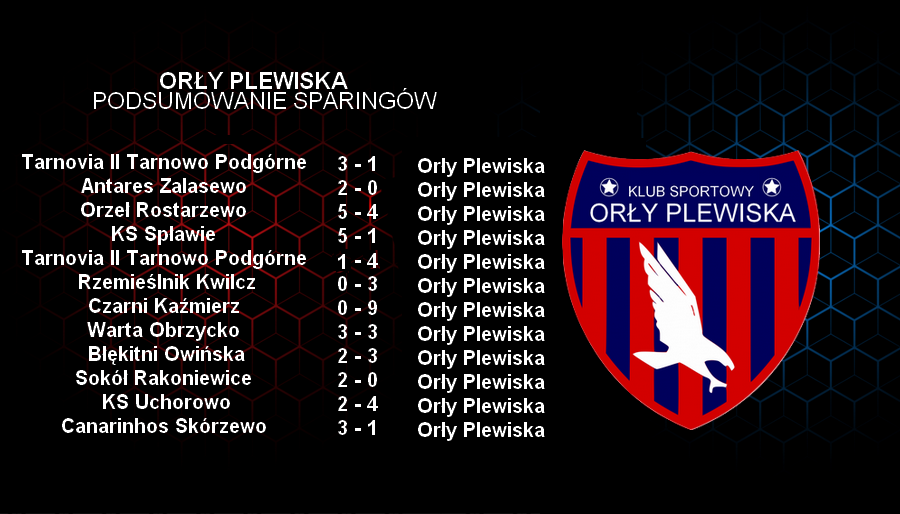 Podsumowanie Sparingów