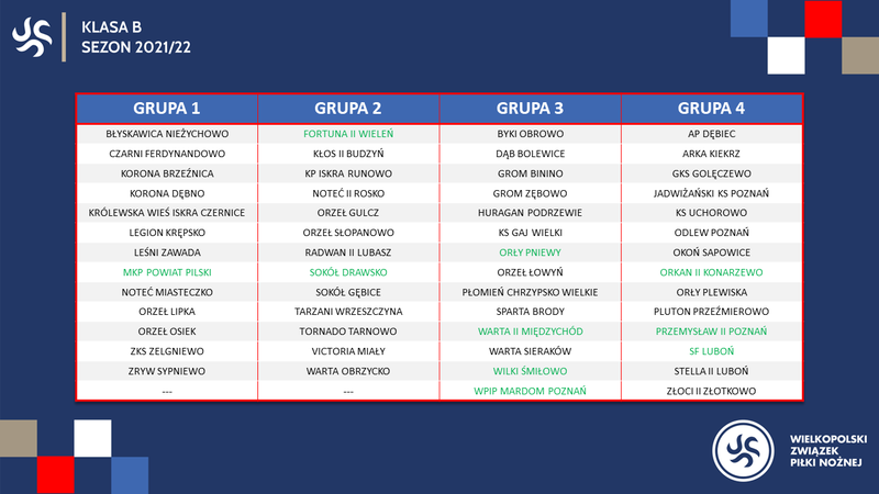 Grupa B-klasy na sezon 21/22. Są niespodzianki